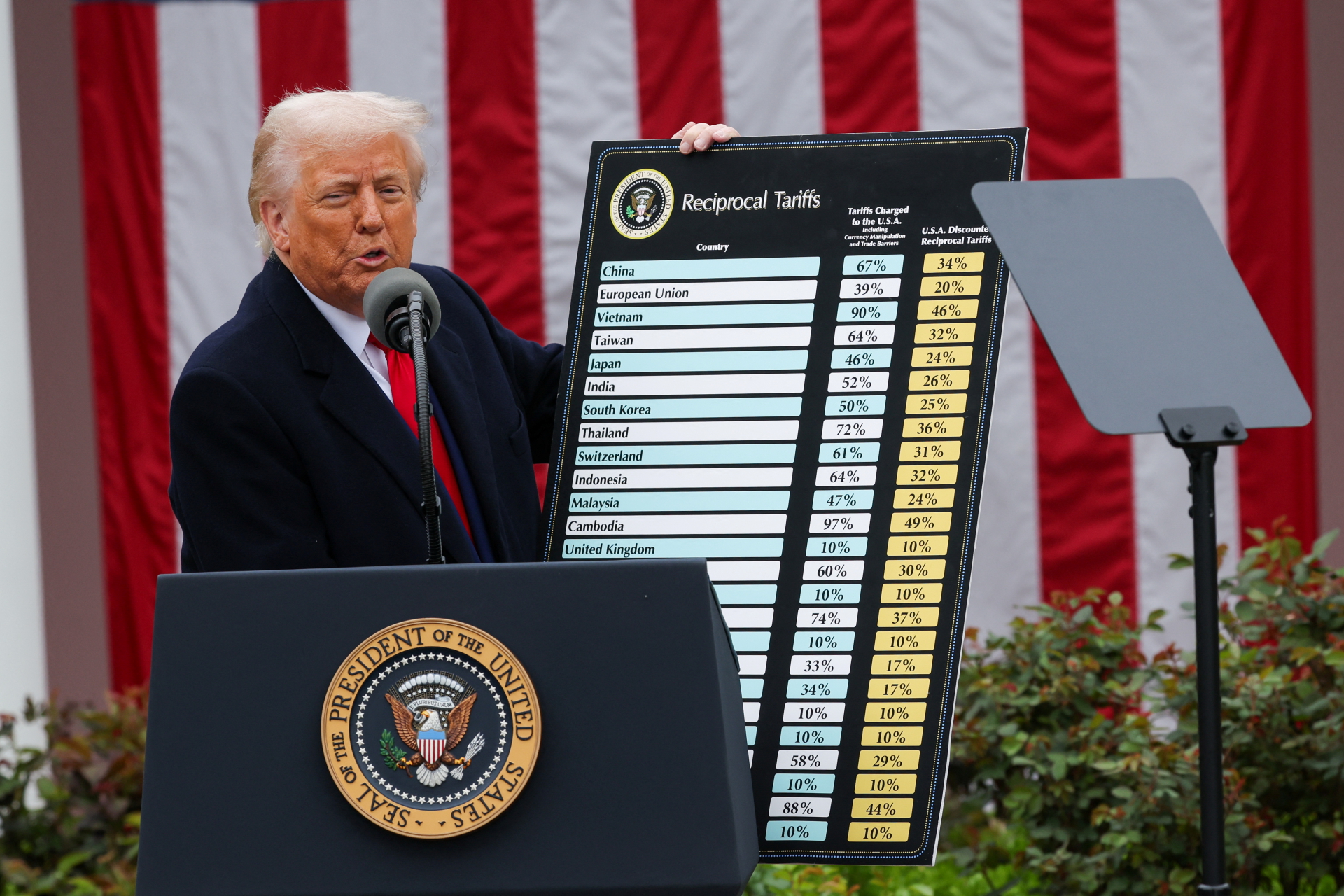 Trump, Panik, Depression: Die Geschichte der US-Zölle