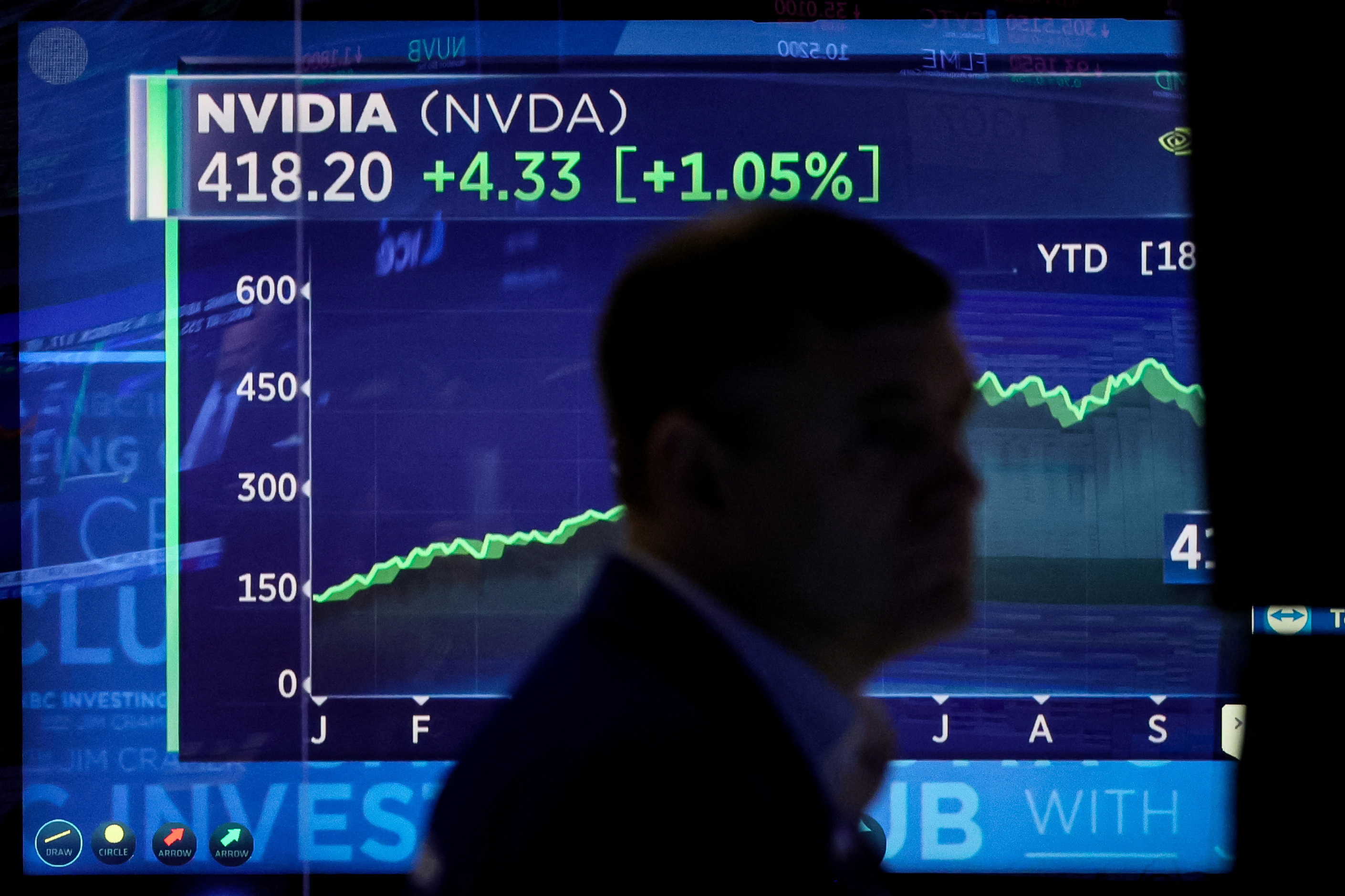 US-Aktien historisch überhitzt: Wie lange kann das gut gehen?