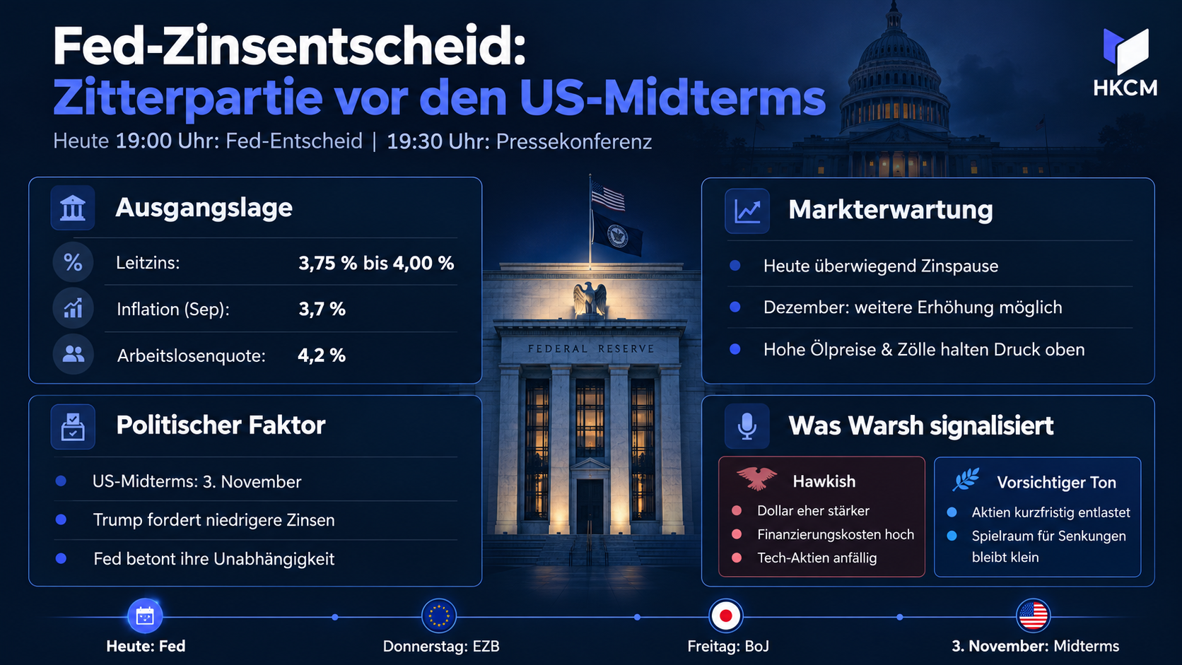 Eine heiße Notenbank-Woche geht in die entscheidende Phase: Heute die Fed, morgen die EZB, am Freitag die BoJ. Am 3. November steigen die US-Zwischenwahlen.