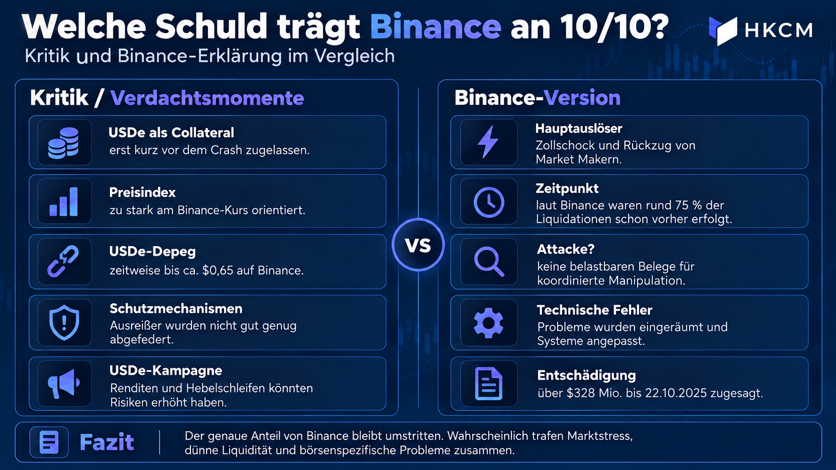 Kritiker wie der OKX-Chef Star Xu werfen Binance vor, zu wenig über die Risiken der USDe-Kampagne aufzuklären. Binance hält an der Darstellung fest, dass beim USDe-Depeg schon 75 Prozent der Liquidationen geschehen waren.