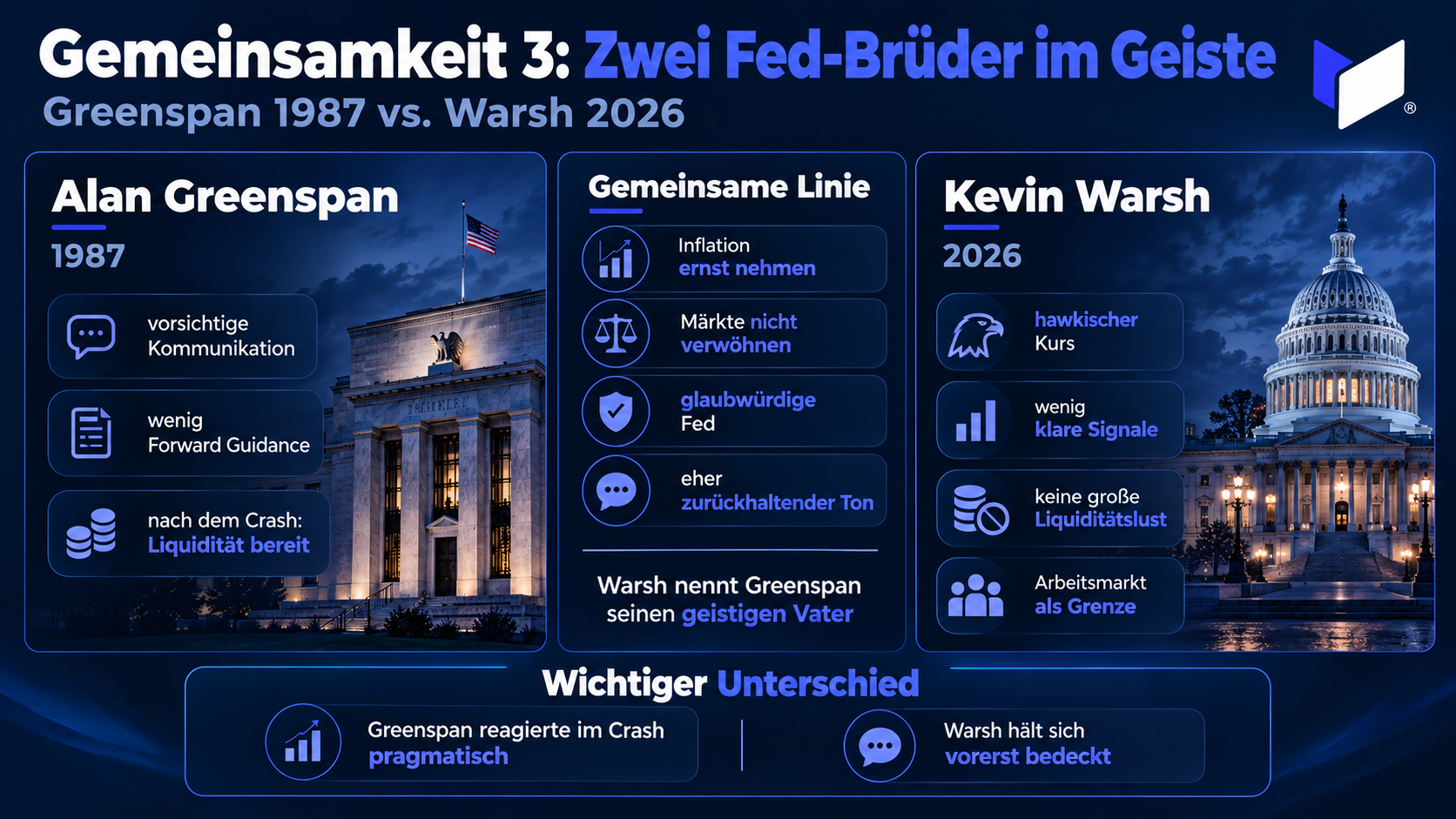 Kevin Warshs Vorbild ist ausgerechnet Alan Greenspan, der kurz vor dem Schwarzen Montag zum Fed-Vorsitzenden gew&auml;hlt wurde. Warsh h&auml;lt sich in vielen Punkten an Greenspans Playbook.