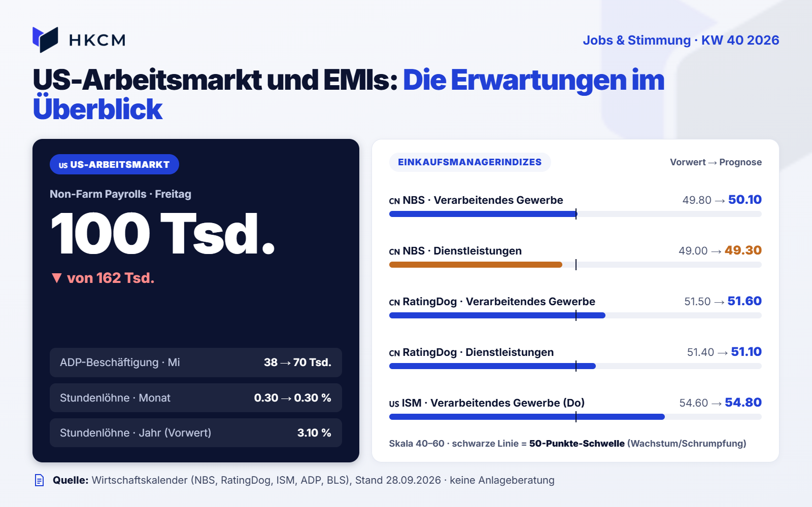 US-Arbeitsmarkt