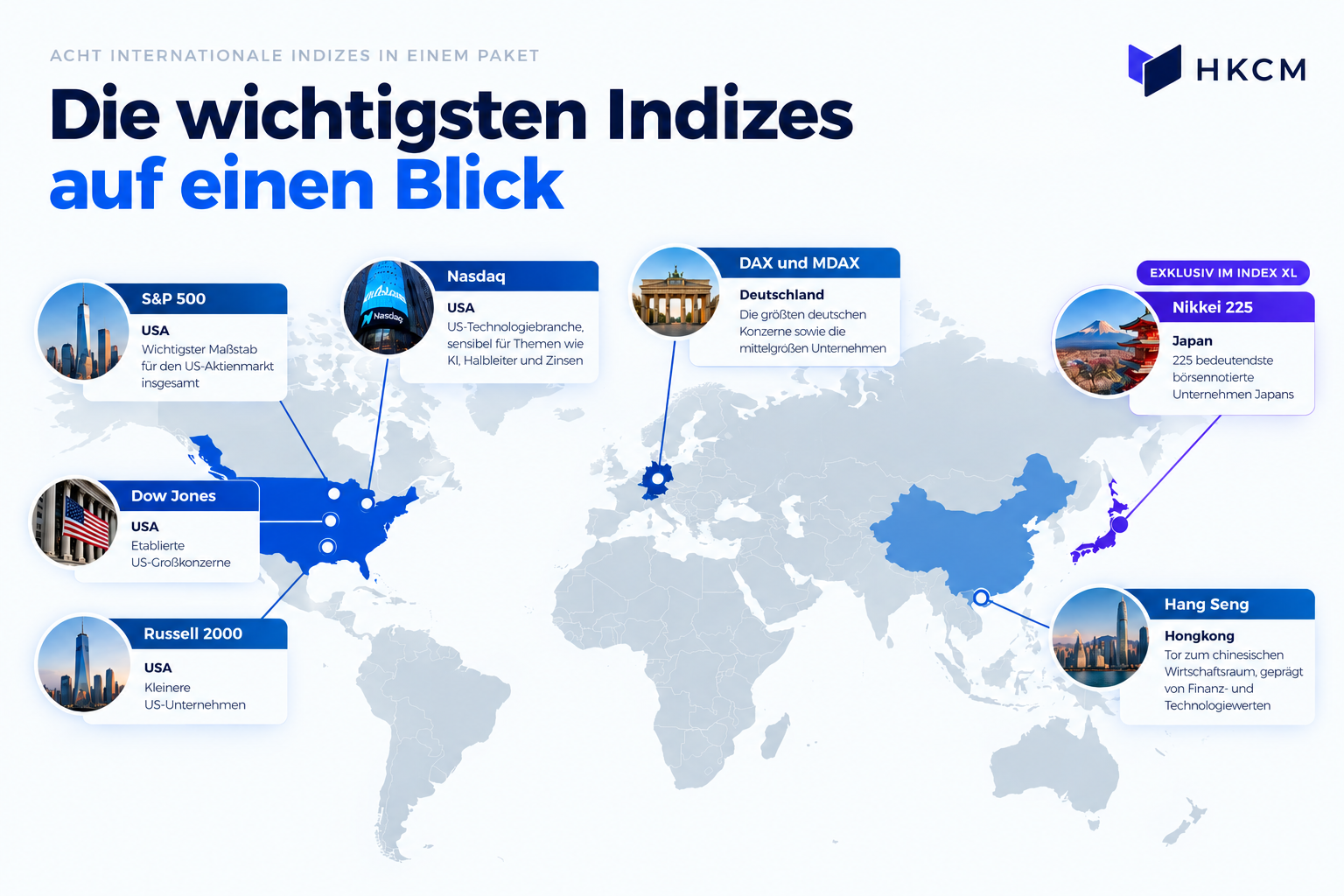 Weltkarte mit den acht Indizes des HKCM Index XL-Pakets: S&P 500, Dow Jones, Russell 2000, Nasdaq, DAX, MDAX, Hang Seng und Nikkei 225