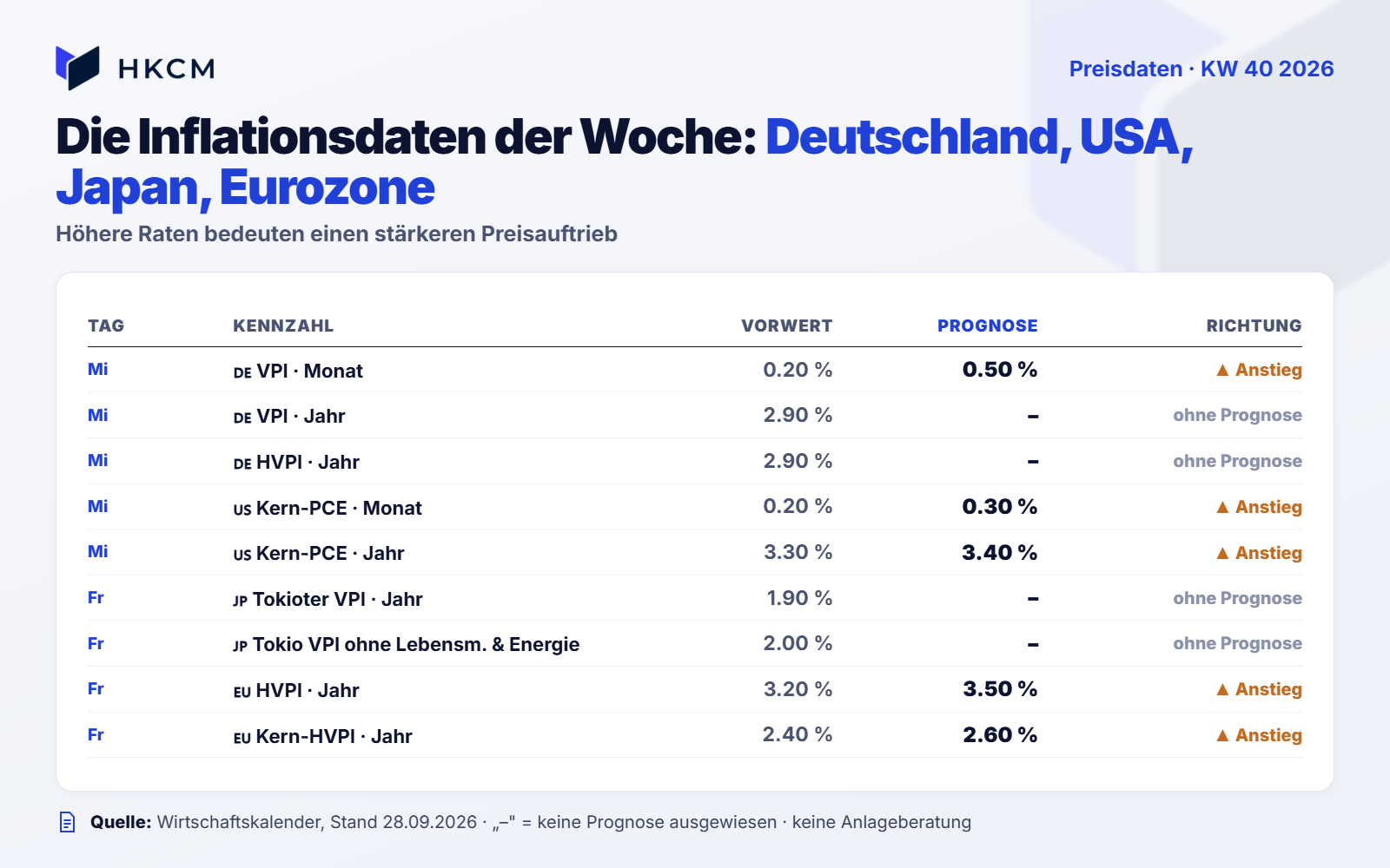 Inflation KW40