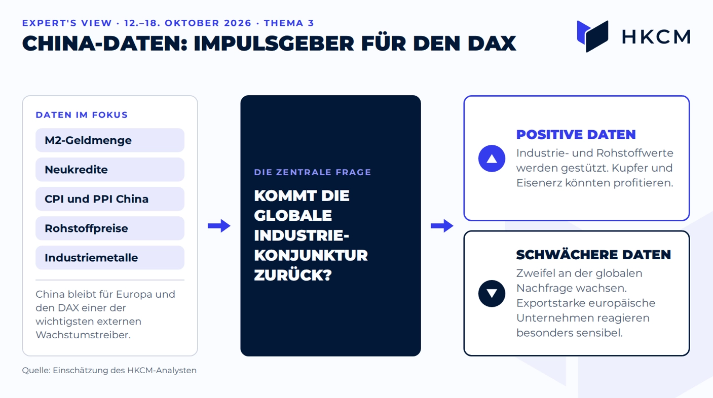 China-Daten als Impulsgeber