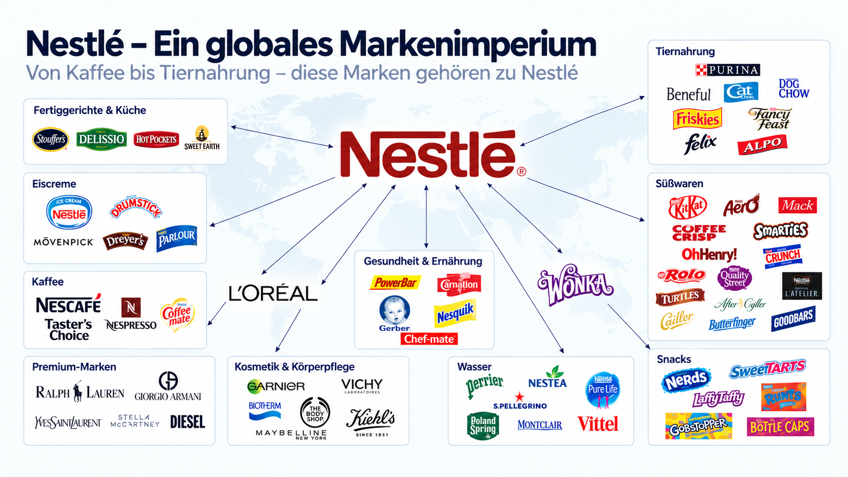 Die Produkte der Nestlé AG