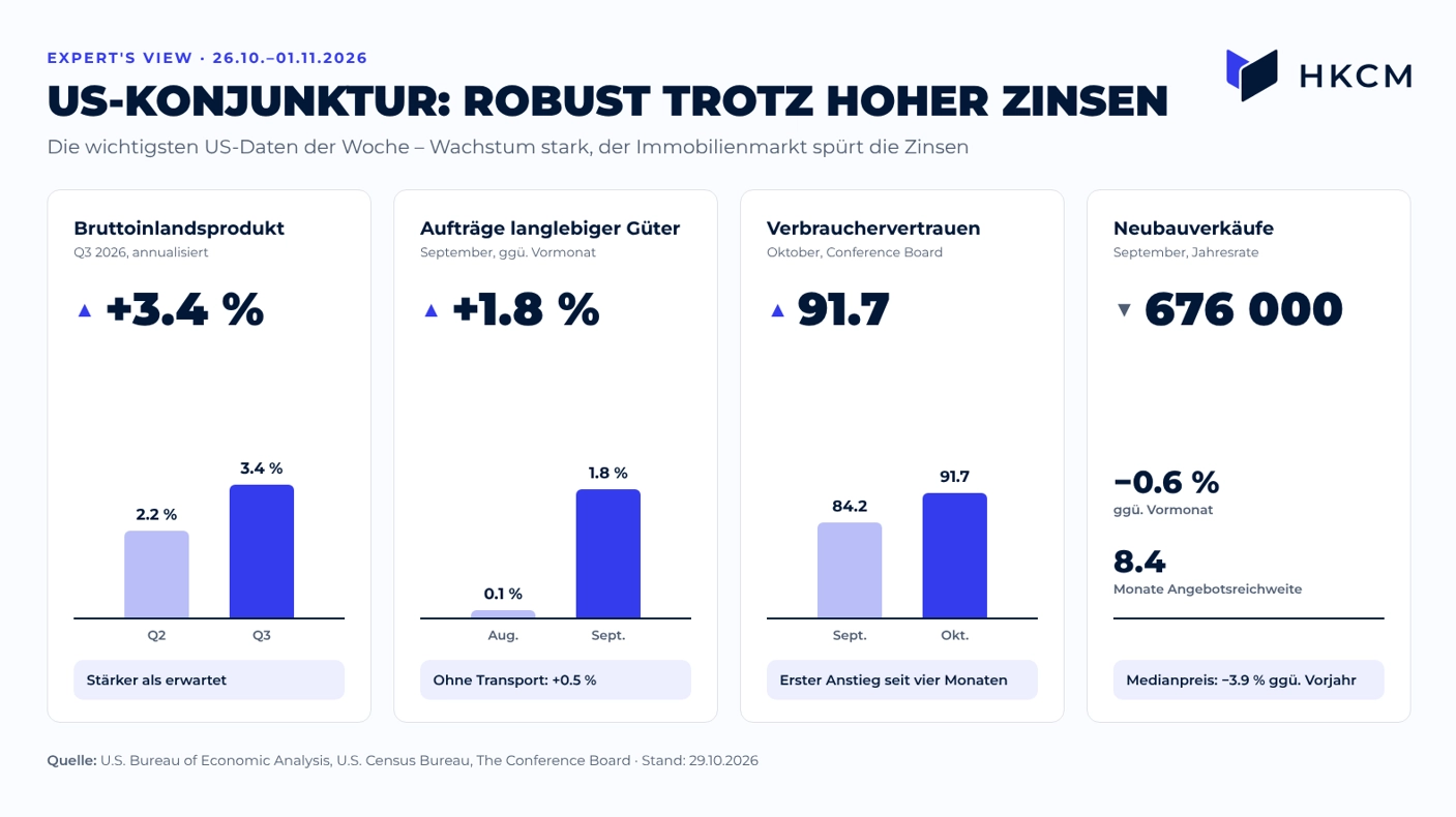 US-Konjunktur im Realit&auml;tscheck