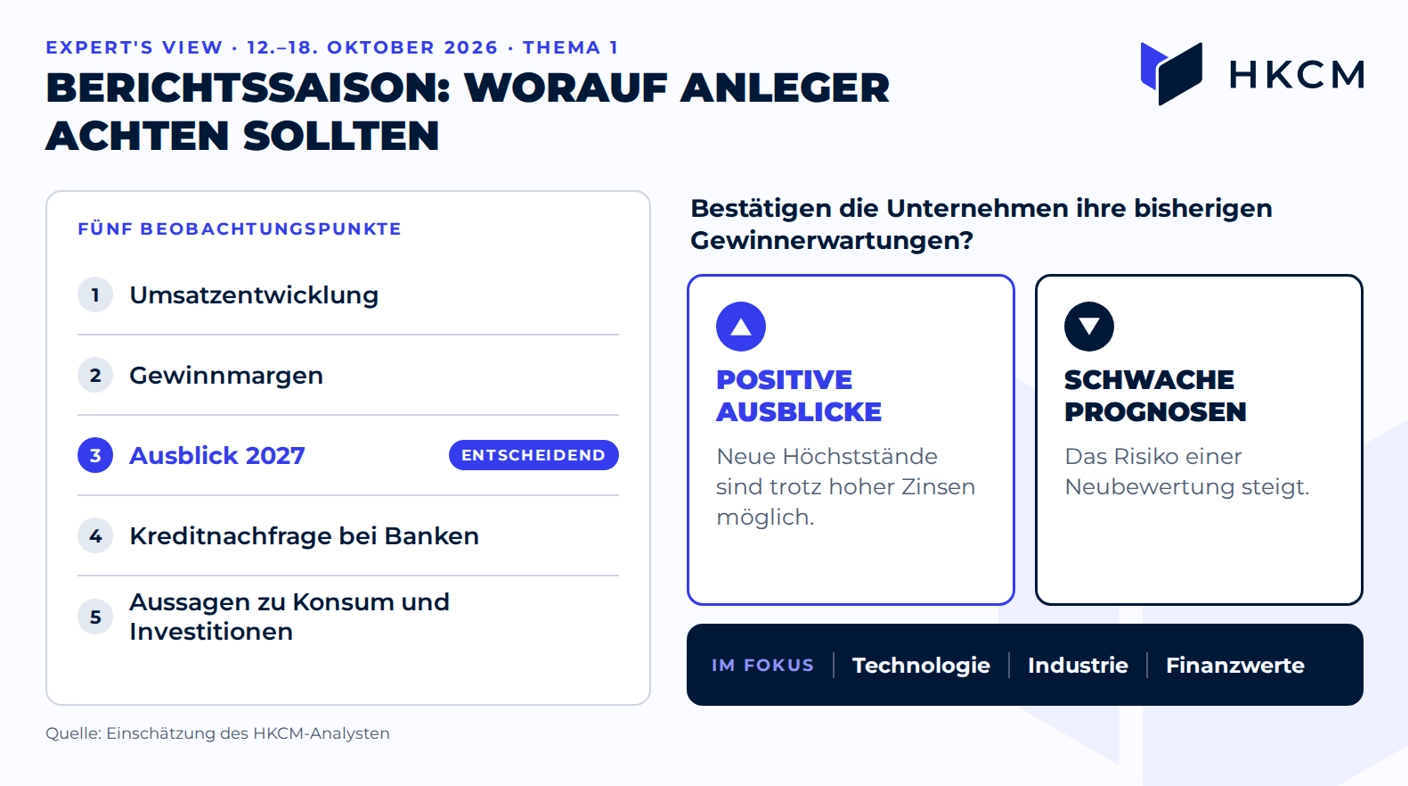 Fünf Beobachtungspunkte für die Berichtssaison: Entscheidend ist, ob Unternehmen ihre Gewinnerwartungen bestätigen und wie der Ausblick 2027 ausfällt
