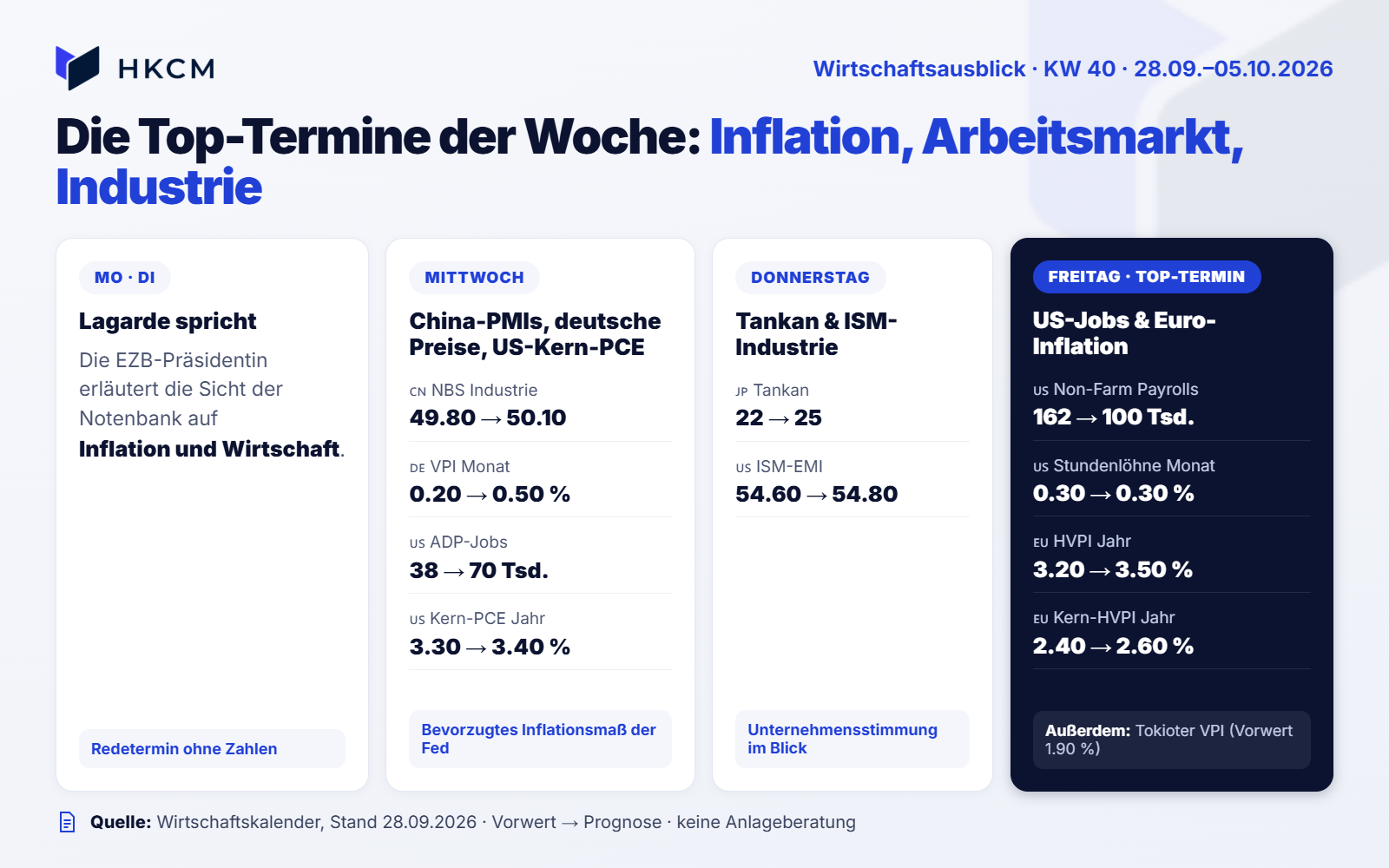 Wirtschaftstermine
