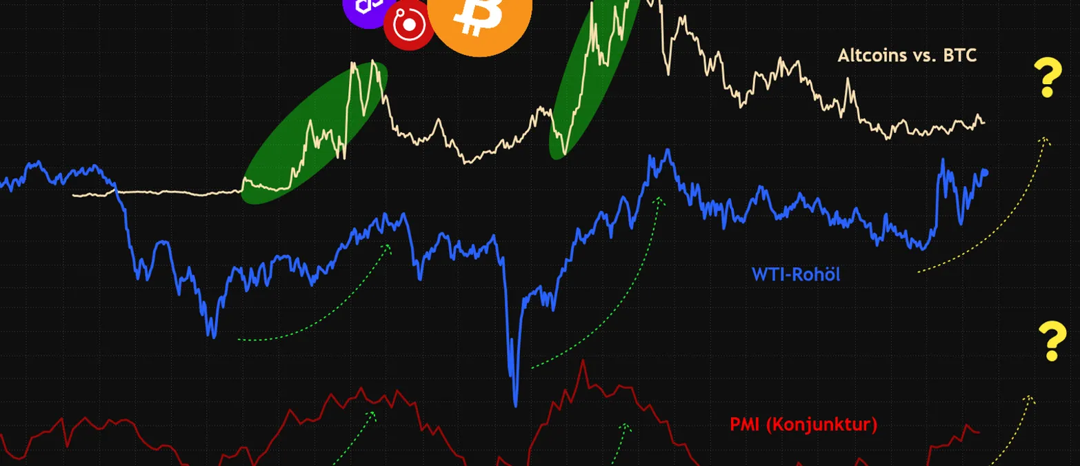 Altcoins: Haben wir uns alle geirrt?